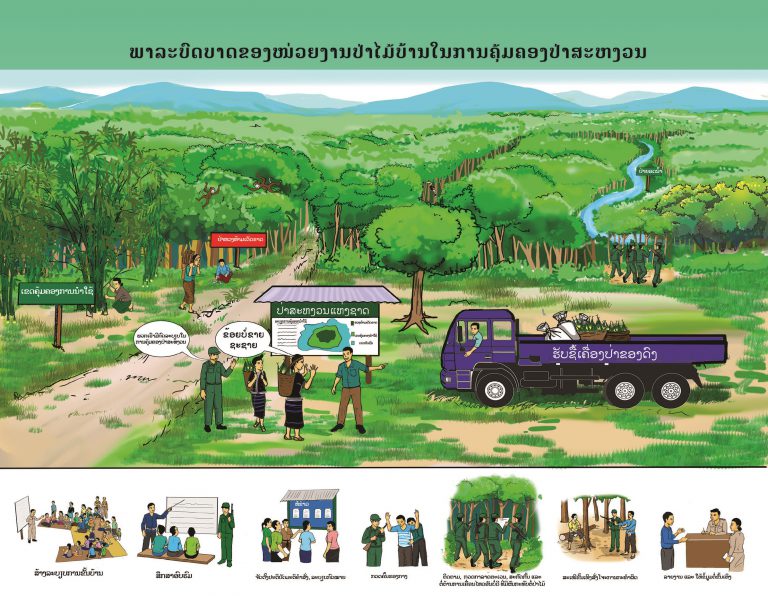 ປະຕິທິນກົດໝາຍປະຈໍາເດືອນ ມີນາ – ເມສາ 2020: ພາລະບົດບາດຂອງໜ່ວຍງານປ່າໄມ້ບ້ານໃນການຄຸ້ມຄອງປ່າສະຫງວນ