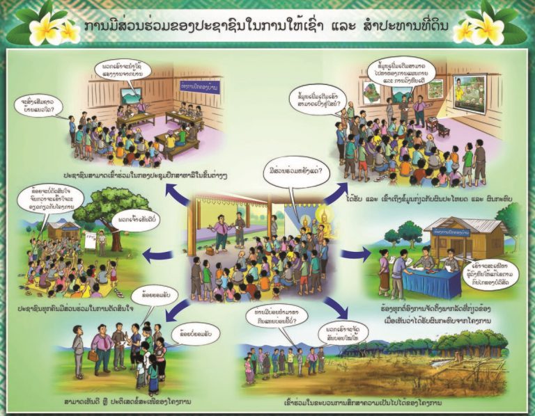 ການມີສ່ວນຮ່ວມຂອງປະຊາຊົນໃນການໃຫ້ເຊົ່າ ແລະ ສໍາປະ ທານທີ່ດິນ: ປະຕິທິນກົດໝາຍປະຈໍາເດືອນ ມີນາ – ເມສາ 2021