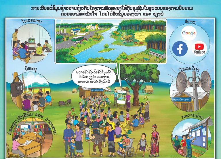 ການເຜີຍແຜ່ຂໍ້ມູນຂ່າວສານກ່ຽວກັບໂຄງການພັດທະນາໃຫ້ກັບຊຸມຊົນໃນຮູບແບບຂອງການຍິນຍອມດ້ວຍຄວາມສະໝັກໃຈ ໂດຍໄດ້ຮັບຂໍ້ມູນລ່ວງໜ້າ ແລະ ພຽງພໍ: ປະຕິທິນກົດໝາຍ ປະຈຳເດືອນ ມັງກອນ – ກຸມພາ 2022