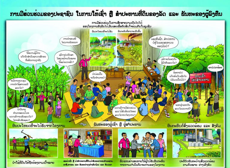 ການມີສ່ວນຮ່ວມຂອງປະຊາຊົນ ໃນການໃຫ້ເຊົ່າ ຫຼື ສໍາປະທານທີ່ດິນຂອງລັດ: ປະຕິທິນກົດໝາຍ ປະຈຳເດືອນ ມີນາ – ເມສາ 2022