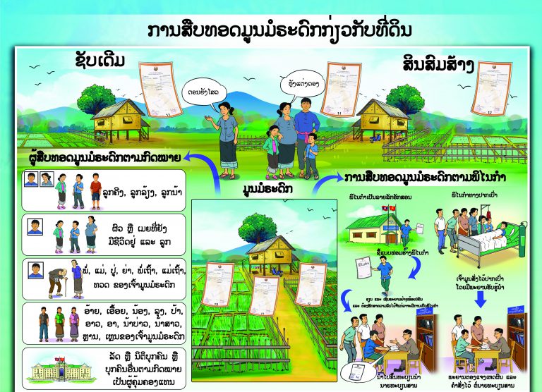 ການສືບທອດມູນມໍຣະດົກກ່ຽວກັບທີ່ດິນ: ປະຕິທິນກົດໝາຍ ປະຈຳເດືອນ ພະຈິກ-ທັນວາ ປີ 2022