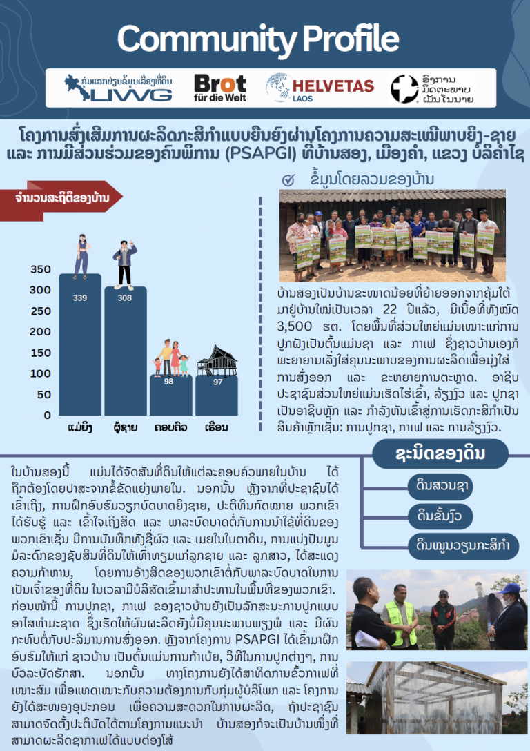 ບົດຄວາມແຫ່ງຊຸມຊົນ: ໂຄງ​ການ ສົ່ງເສີມການຜະລິດກະສິກຳແບບຍືນຍົງຜ່ານໂຄງການຄວາມສະເໝີພາບຍິງ-ຊາຍ ແລະ ການມີສ່ວນຮ່ວມຂອງຄົນພິການ (PSAPGI) ທີ່ ບ້ານ ທ່າ, ເມືອງ ຄຳ, ແຂວງ ຊຽງຂວາງ
