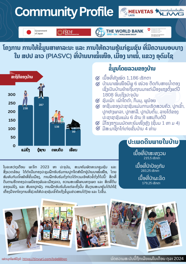 ບົດຄວາມແຫ່ງຊຸມຊົນ: ໂຄງ​ການ ການ​ໃຫ້​ຂໍ້​ມູນ​ສາ​ທາ​ລະ​ນະ ແລະ ການ​ໃຫ້​ຄວາມ​ຮູ້​ແກ່​ຊຸມ​ຊົນ ທີ່​ມີ​ຄວາມບອບ​ບາງ​ ໃນ ສ​ປ​ປ ລາວ (PIASVC) ທີ່ ບ້ານ ນາໝໍ້ເໜຶອ, ເມືອງ ນາໝໍ້, ແຂວງ ອຸດົມໄຊ