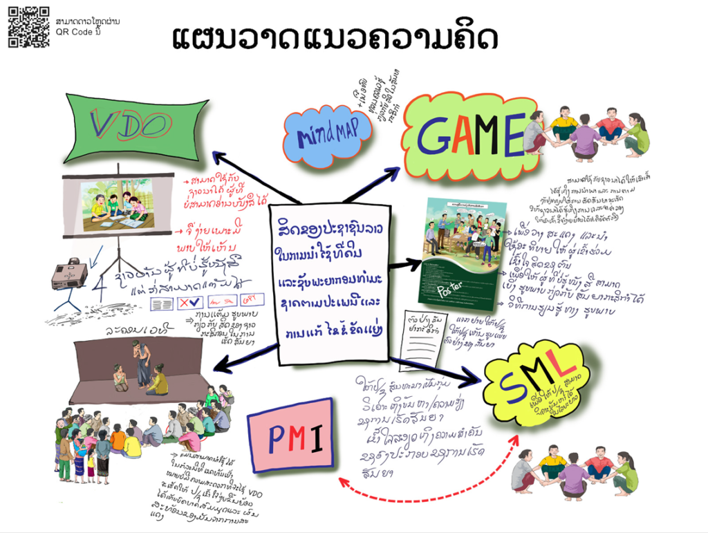 Cover image for ແຜນວາດແນວຄວາມຄິດ