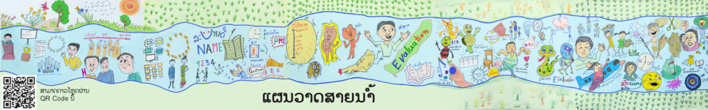 Cover image for ແຜນວາດສາຍນ້ຳ