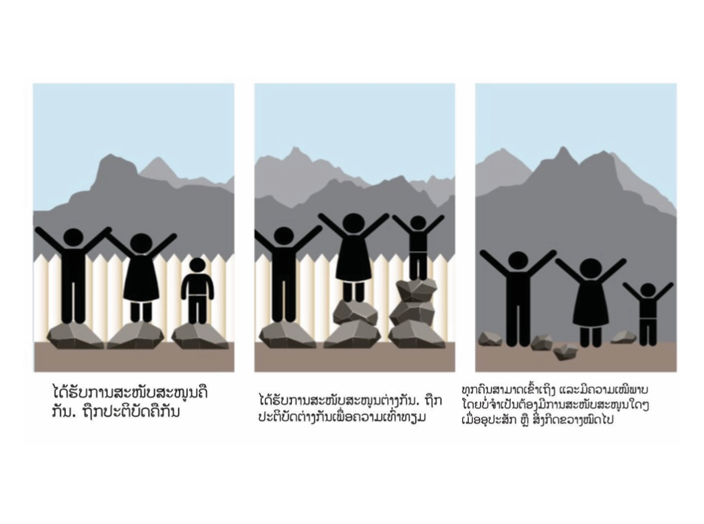 Cover image for ການປຽບທຽບ 3 ຮູບພາບ