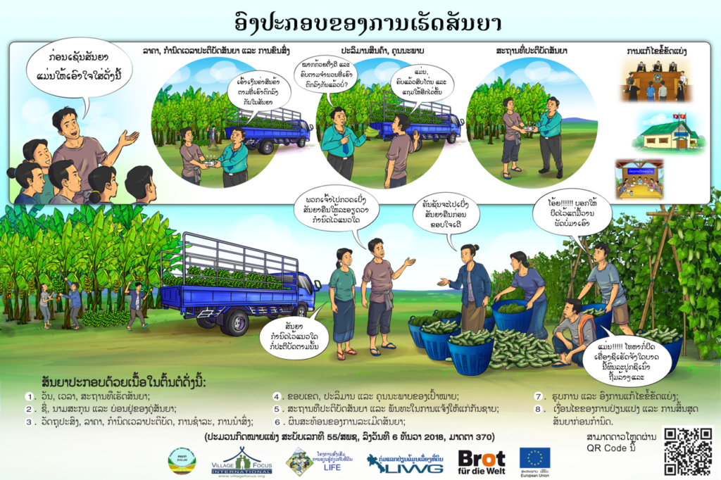 Cover image for ອົງປະກອບຂອງການເຮັດສັນຍາ