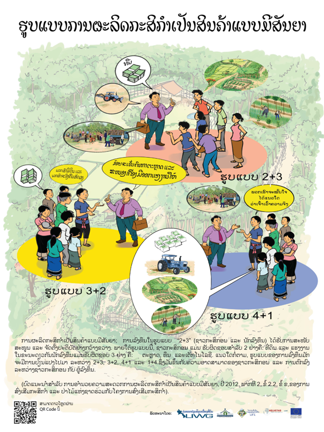 Cover image for ຮູບແບບການຜະລິດກະສິກຳເປັນສິນຄ້າແບບມີສັນຍາ