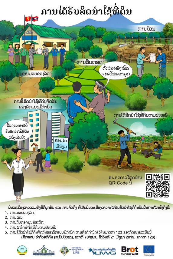 Cover image for ການໄດ້ຮັບສິດນຳໃຊ້ທີ່ດິນ