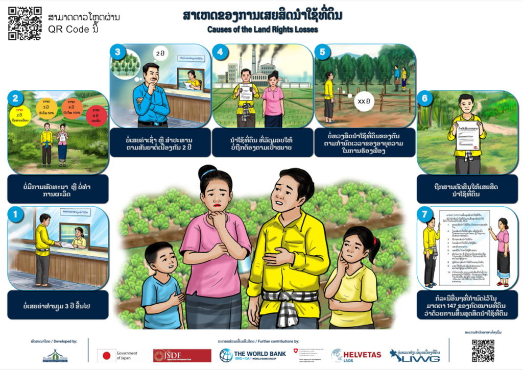 Cover image for ສາເຫດຂອງການເສຍສິດນຳໃຊ້ທີ່ດິນ